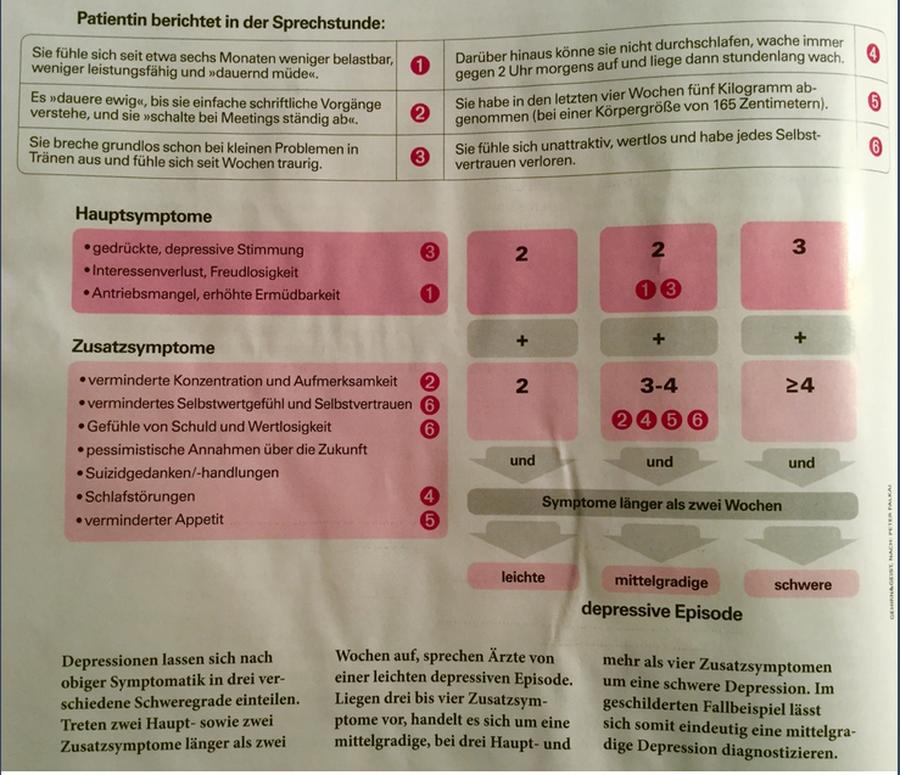 Burnout Bewältigen Die Krankheit Des Neoliberalismus - 