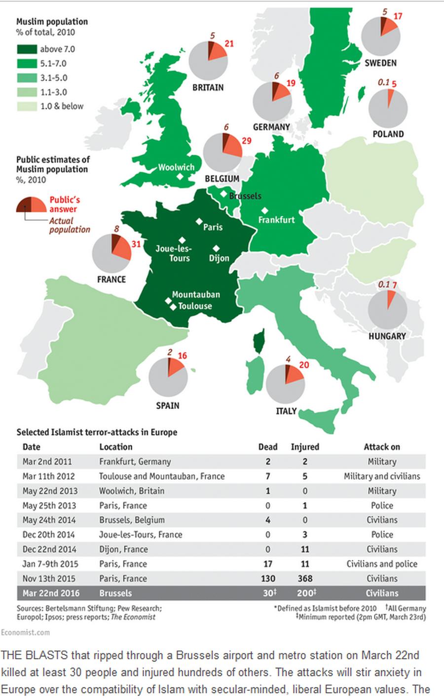 Какое количество мусульман. Количество мусульман в Европе. Мусульмане в Европе по странам. Процент мусульман в европейских странах. Количество мусульман по странам Европы.