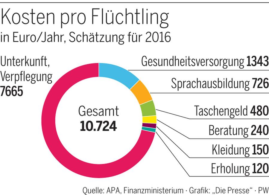 Slojatsja die Nägel auf den Händen der Grund die Behandlung