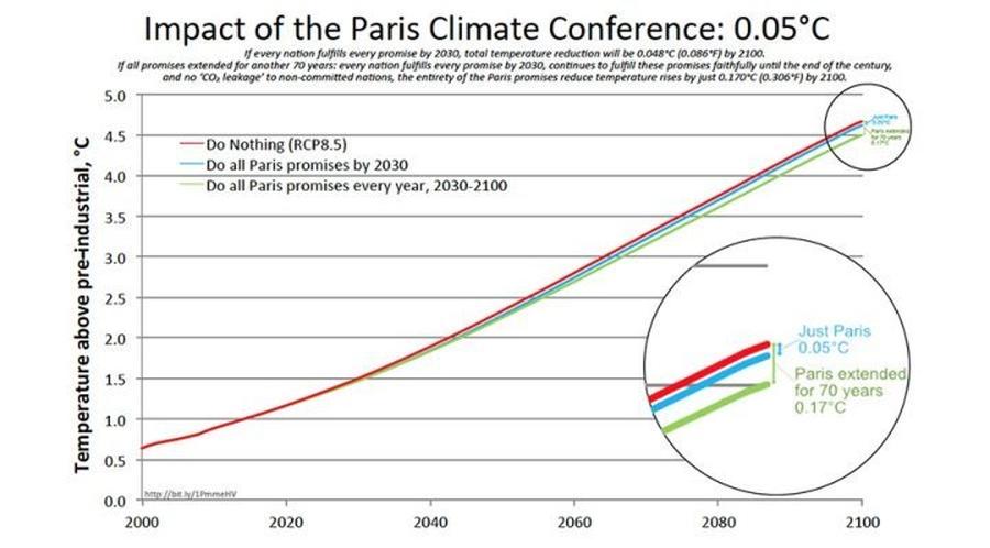 Pariser Klimaabkommen – Realpolitik auf Umwegen - von freisprech ...