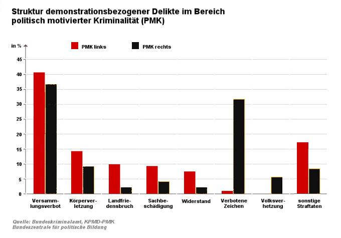 2020 BaseballschlÃƒÂ¤gerjahre - Die Wendegeneration Und Rechte Gewalt